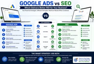 Google Ads vs SEO: Which Delivers Better ROI for Your Business?